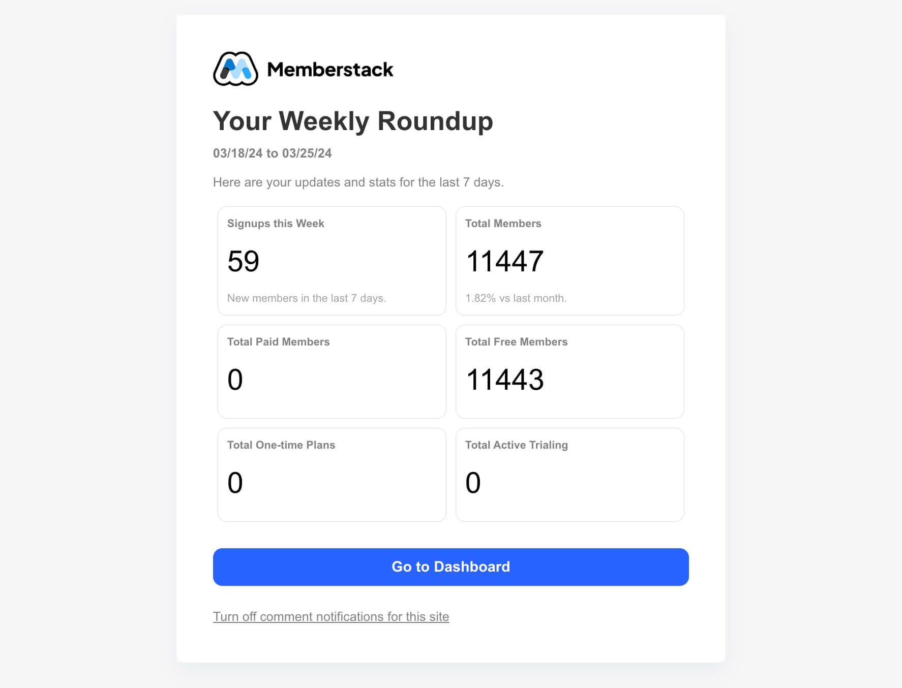 Weekly roundup memberstack 2 0